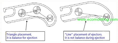 Ejector Pinejector Bladesejector Sleeveejector Block And Stripper Plate