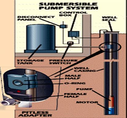 Submergeablesump Pump Electric Parts Diagram