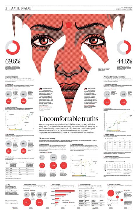 Infographic Uncomfortable Truths Infographicnow Your Number