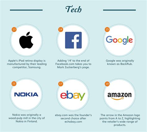 Surprising Facts About The Worlds Favourite Brands From Tech