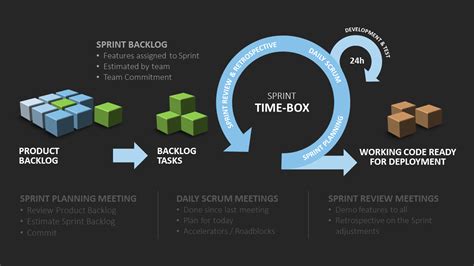 Be Efficient with Agile Project Management | PresentationLoad Blog