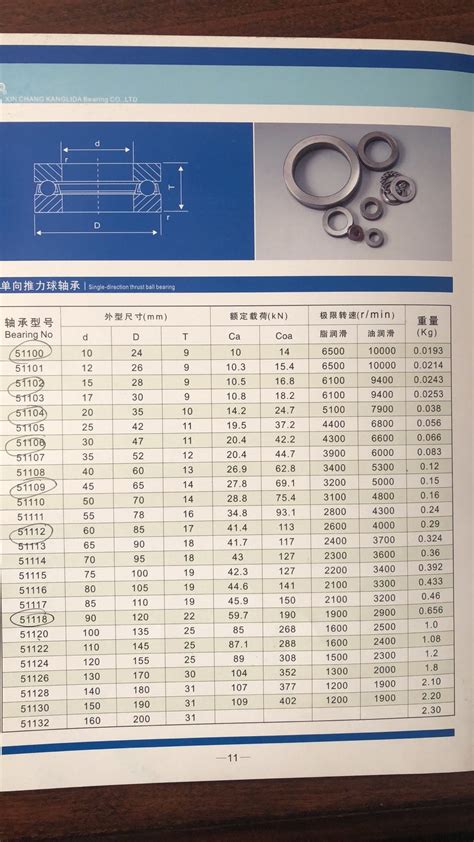 千斤顶平面推力轴承供应 海商网，垫圈产品库