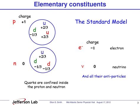 Masses Forces Higgs And Gluons Ppt Download