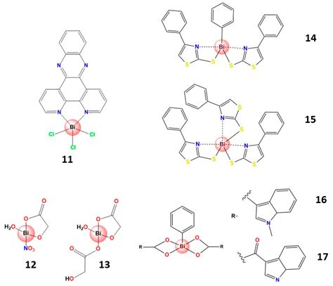 Molecules Free Full Text Biological Activities Of Bismuth Compounds