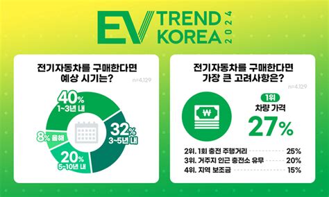 Ev 트렌드 코리아 2024 전기차 선호도 트렌드 공개