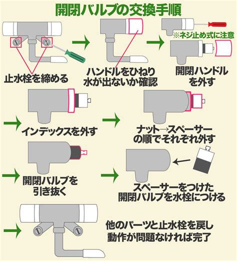 サーモスタット混合水栓の水漏れ修理・交換のやり方 レスキューラボ