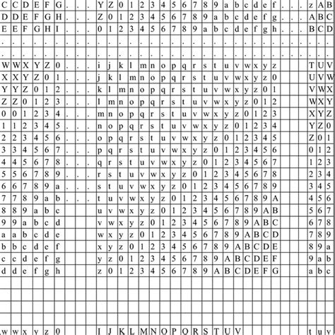 Enhanced Vigenere cipher table | Download Scientific Diagram