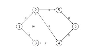 Solve The Maximum Flow Problem For The Flow Network Chegg