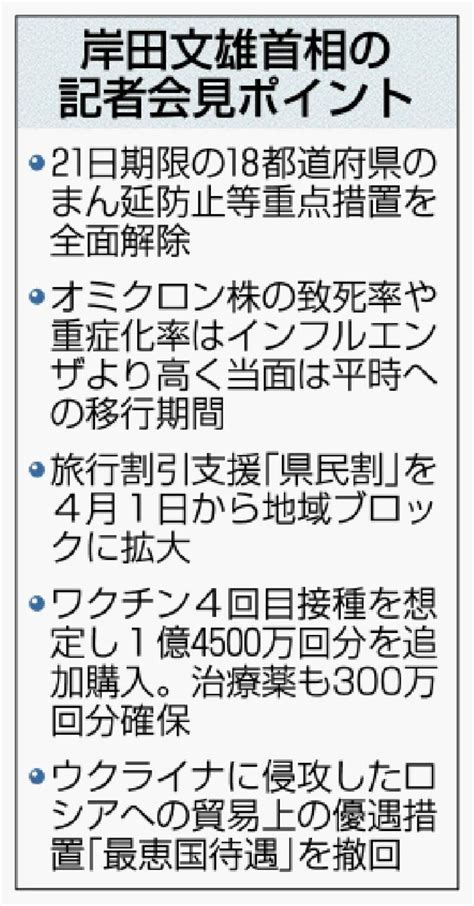 写真：まん延防止 全面解除へ 首相「平時へ移行期間」 18都道府県21日まで 沖縄タイムス＋プラス