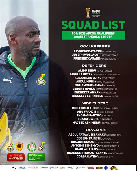 Otto Addo Names 26 Man Squad For 2025 AFCON Qualifiers Against Angola