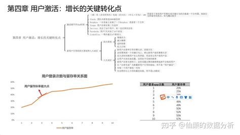 硅谷增长黑客实战笔记 用户增长 知乎