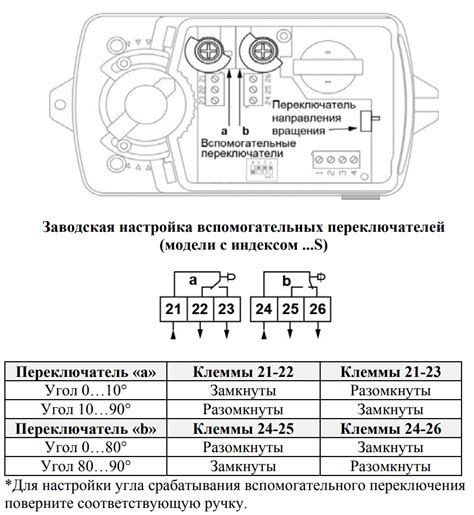 Электропривод AST 04N1 купить в интернет-магазине вентиляции по низкой ...