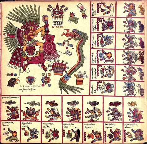 Códices Aztecas Descubre El Misterioso Significado De Su Arte Antiguo