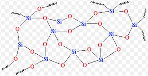 Silica Structure