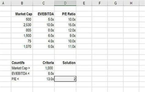 Countif Multiple Criteria Guide How To Use Countifs In Excel