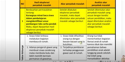 Cara Mengerjakan LK 1 3 Penentuan Penyebab Masalah PPG 2022 Daljab