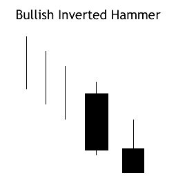 Bullish Inverted Hammer Pattern