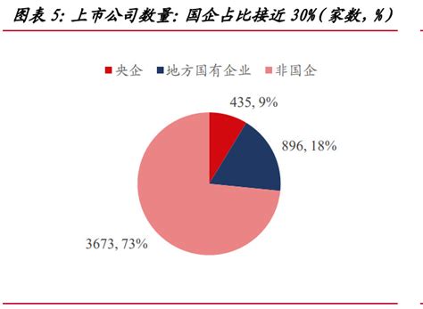 中国特色估值体系专题研究：国企价值重估进行时财经头条