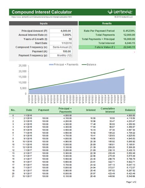 Download A Compound Interest Calculator For Excel Or Use The Online