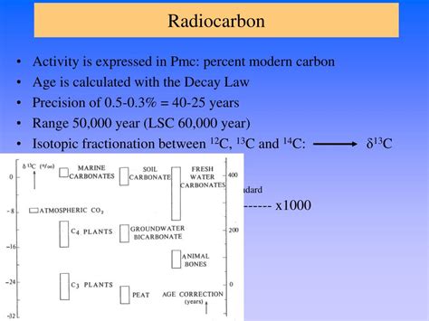 Ppt Radiocarbon Dating Of Groundwater Powerpoint Presentation Free