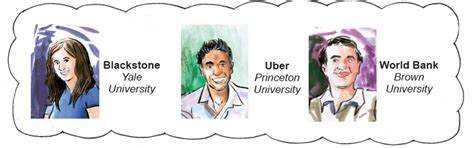 How to Get Into MBA Programs at Top Business Schools 