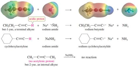 Acidity Of Alkynes Formation Of Acetylide Ions Read Chemistry