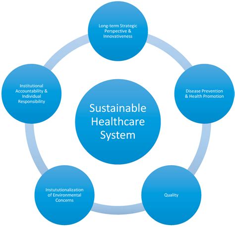 Sustainability Free Full Text Fit For The Future A New Approach In