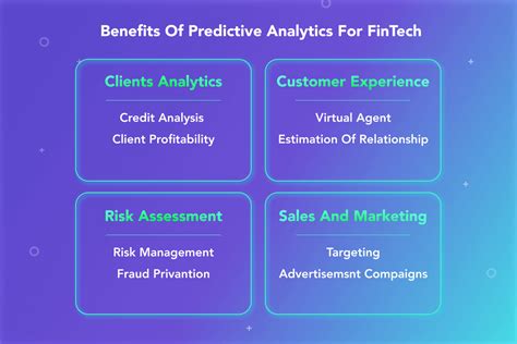 Ai For Fintech Companies Benefits Of Artifical Intelligence And