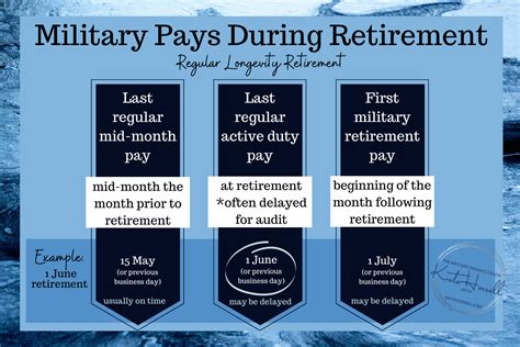 Last Military Pay Military Retirement Pay And VA Disability