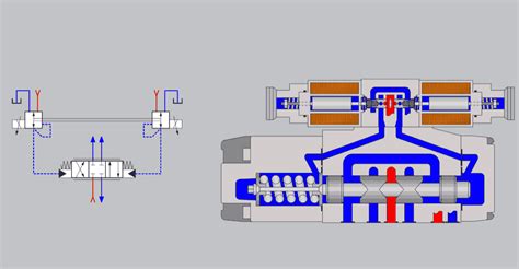 Rexroth 3DREP Piloting 4WRZ LunchBox Sessions