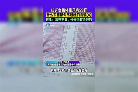 12岁女孩体重只有59斤，什么东西都勾不起她的食欲，医生：营养不良，慢慢治疗会好的（4）