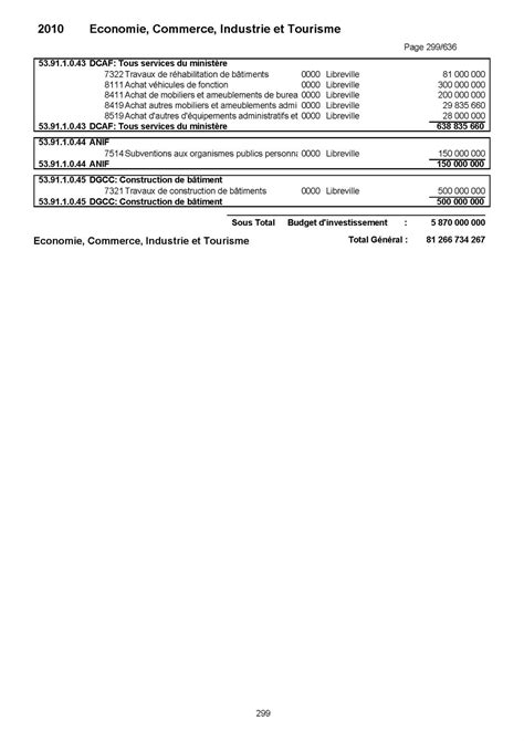 la loi de finances rectificative de lannee  fin annexe