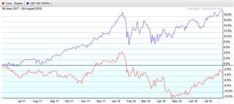 The 3 Best Etfs For Your Roth Ira Seeking Alpha