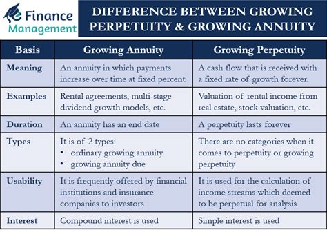 Growing Annuity Hot Sex Picture