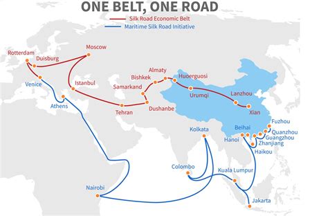 The Belt And Road Initiative And The Middle Corridor Complementarity