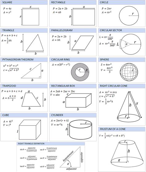 Business Math Formulas Cheat Sheet