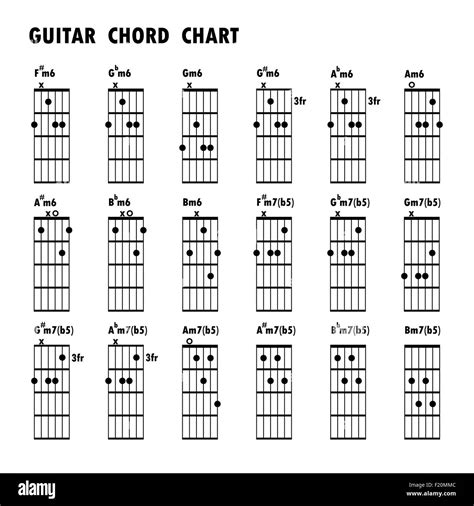 Tabs Guitar Chords