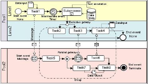 Sample Bpmn Diagram