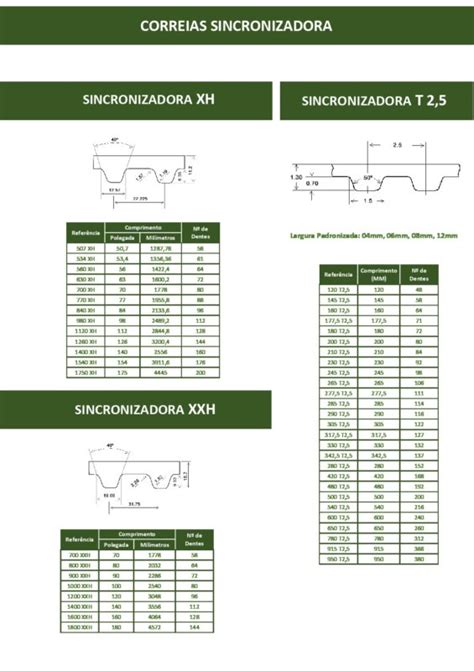 Correias Sincronizadas Casa Das Correias Correias Em Curitiba CONTATO