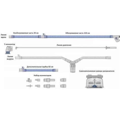 Neonatal Single Heated Wire Circuit Fisher And Paykel Healthcare At