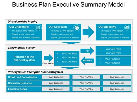 Business Plan Executive Summary Model Good Ppt Example PowerPoint