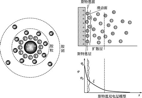 双电层电位分布图双电层示意图电路电位图大山谷图库