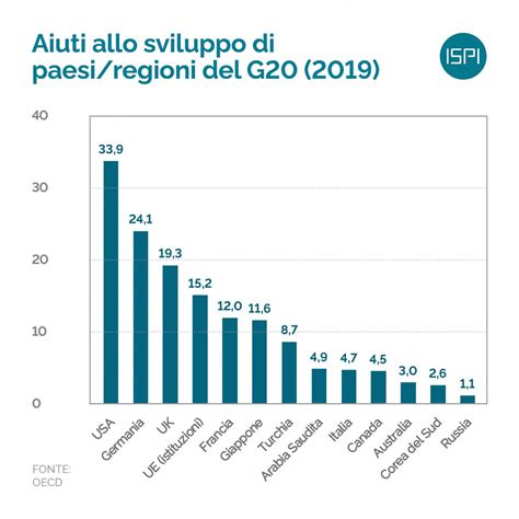 Il G20 Del 2021 Il Summit Italiano Nell Anno Della Pandemia ISPI