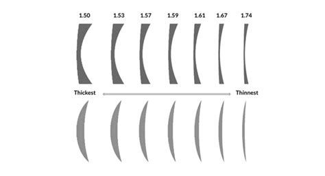 Which Eyeglasses Are Right For You A Guide To Find The Perfect Pair Zenni Optical