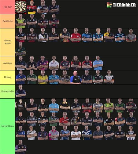 Darts Players Tier List Community Rankings Tiermaker