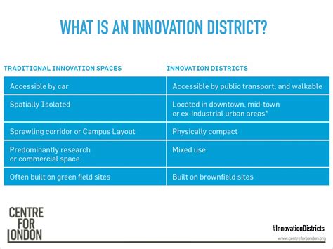 Spaces to Think: Innovation Districts and the Changing Geography of