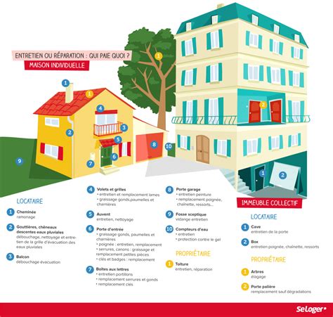 dangereux Dupliquer purée entretien du jardin par le locataire Clunky