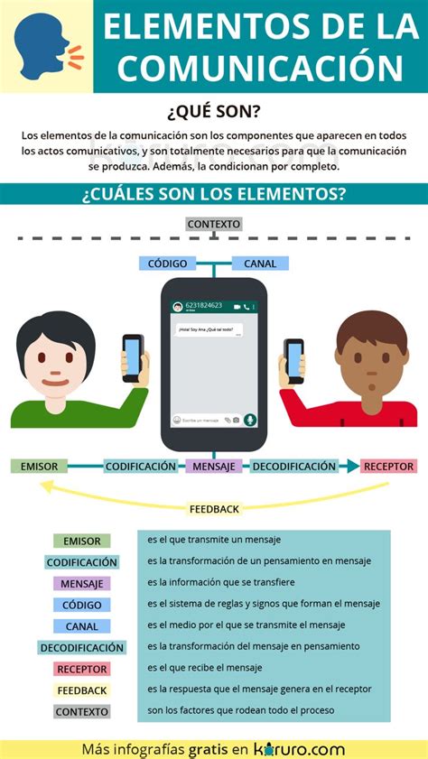 Elementos De La Comunicacion Comunicacion Y Liderazgo Estrategias De