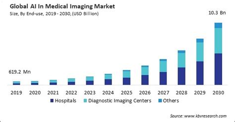 Ai In Medical Imaging Market Size Growth Forecast