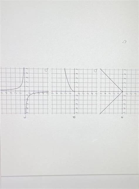 Solved Match Each Graph With Its Equation